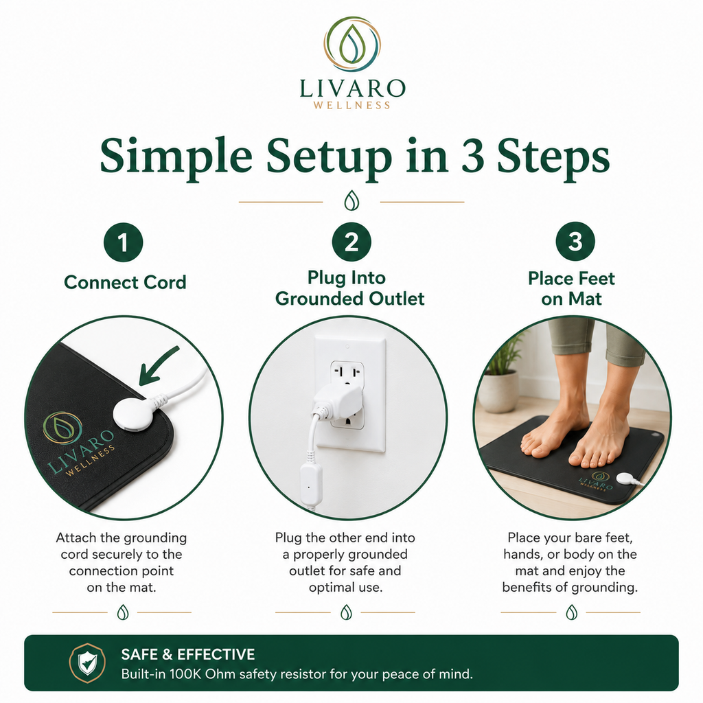 Grounding Mat for Desk & Home | Livaro Wellness