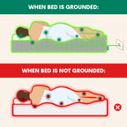 Grounding Sheet for Comfort & Rest | Livaro Wellness