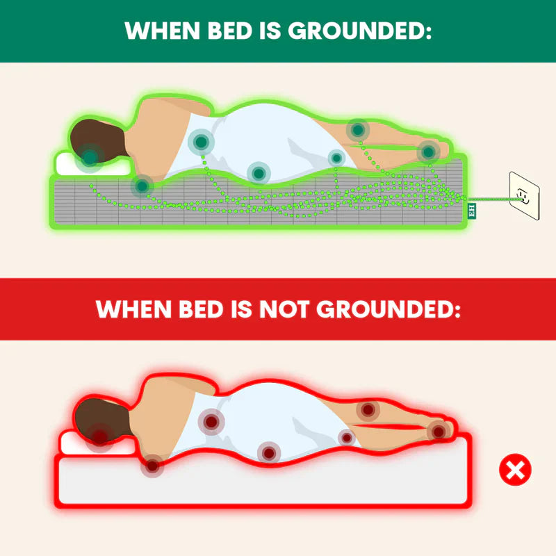 Grounding Sheet for Comfort & Rest | Livaro Wellness